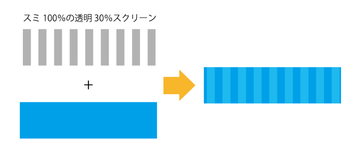 透明効果を使ったブラックオーバープリントの例