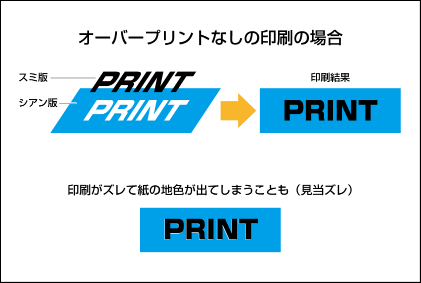 オーバープリントなしのイメージ