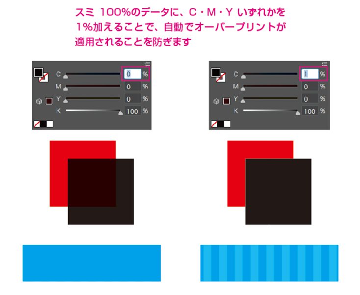 ブラックオーバープリントの防止策