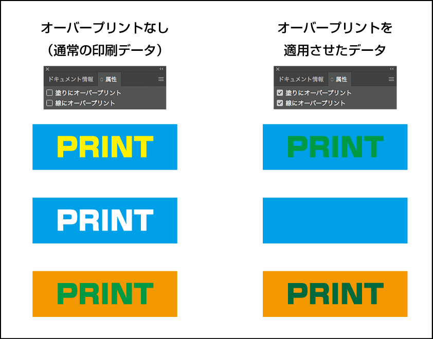 オーバープリントありなしの比較