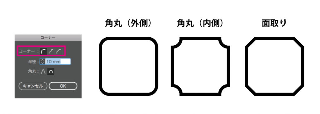 コーナーの形状について