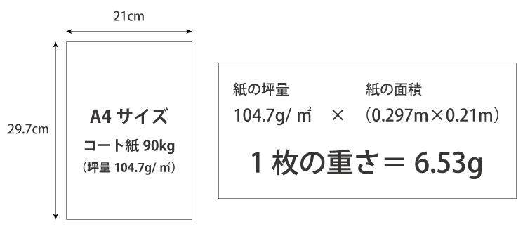 紙の重量計算式