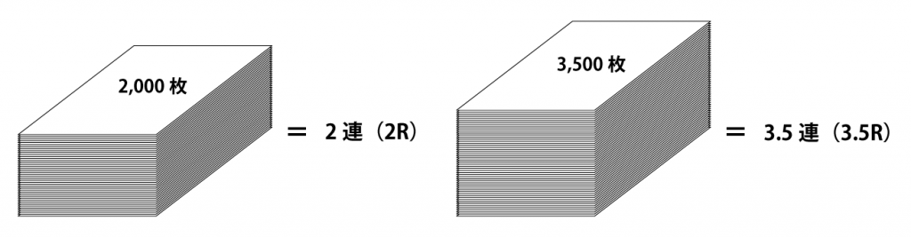 紙の単位_連についての説明