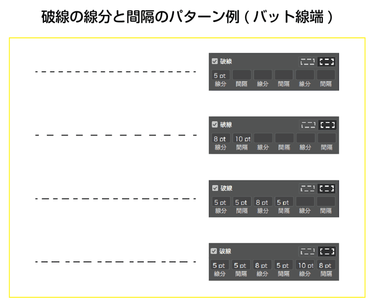 破線の線分と間隔のパターン