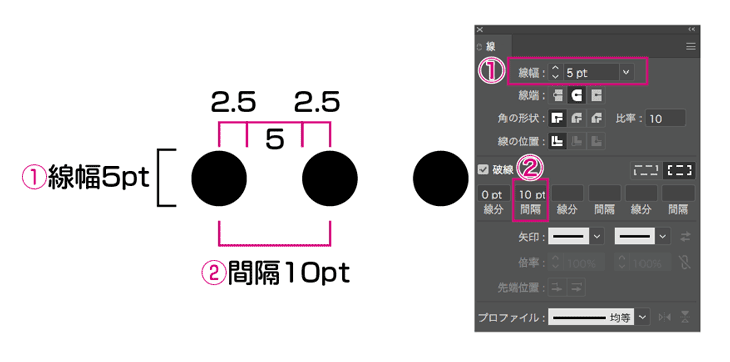 点線の間隔の例