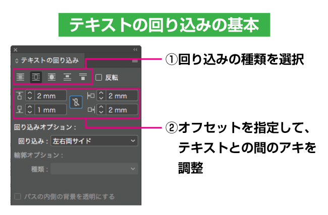 テキストの回り込みの基本