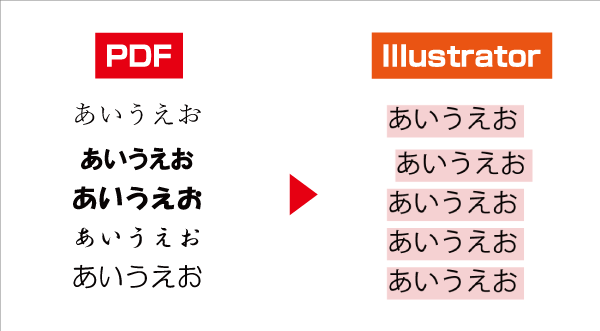 Illustratorで開くと書体が置き換わる