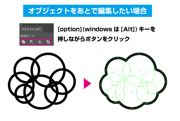 複合シェイプの説明