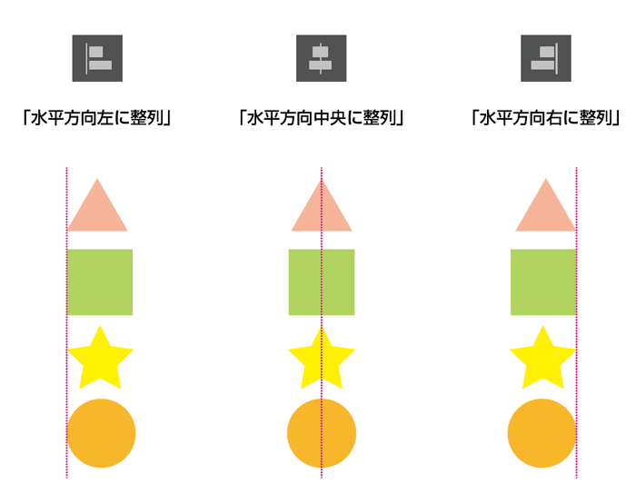 水平方向の整列の例