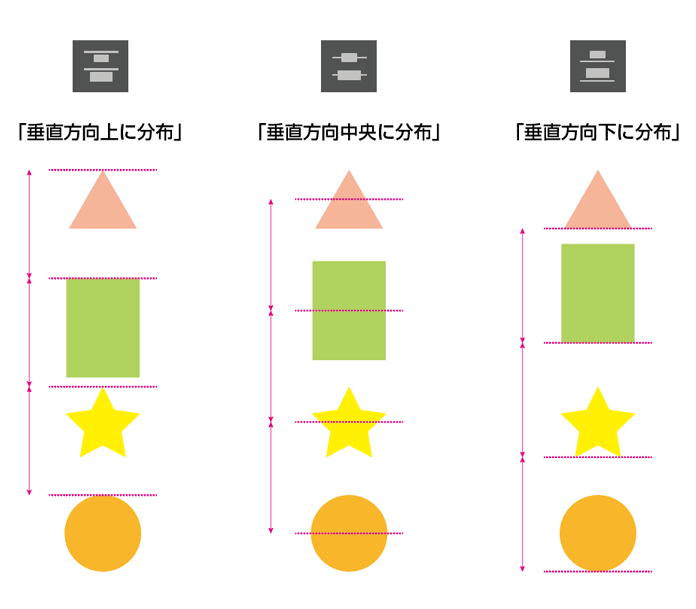 垂直方向に分布の例