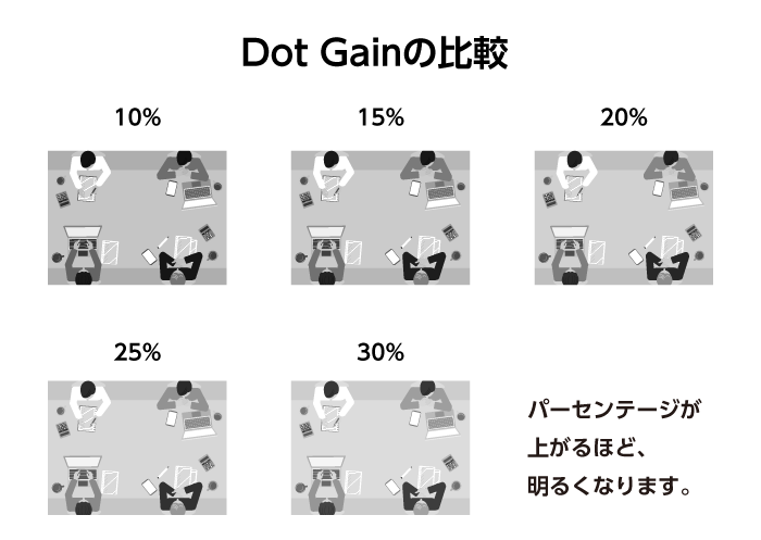 ドットゲイン比較